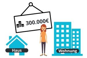 So erhalten Sie einen 300.000€ Kredit