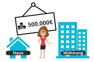 Einfach zum 500.000€ Kredit
