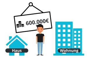 600.000€ Kredit finanzieren