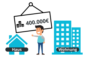 400.000€ Kredite für Immobilien
