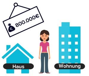 Rate & Konditionen bei einem 800.000€ Kredit