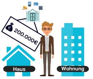 Top-Konditionen für einen 200.000€ Kredit