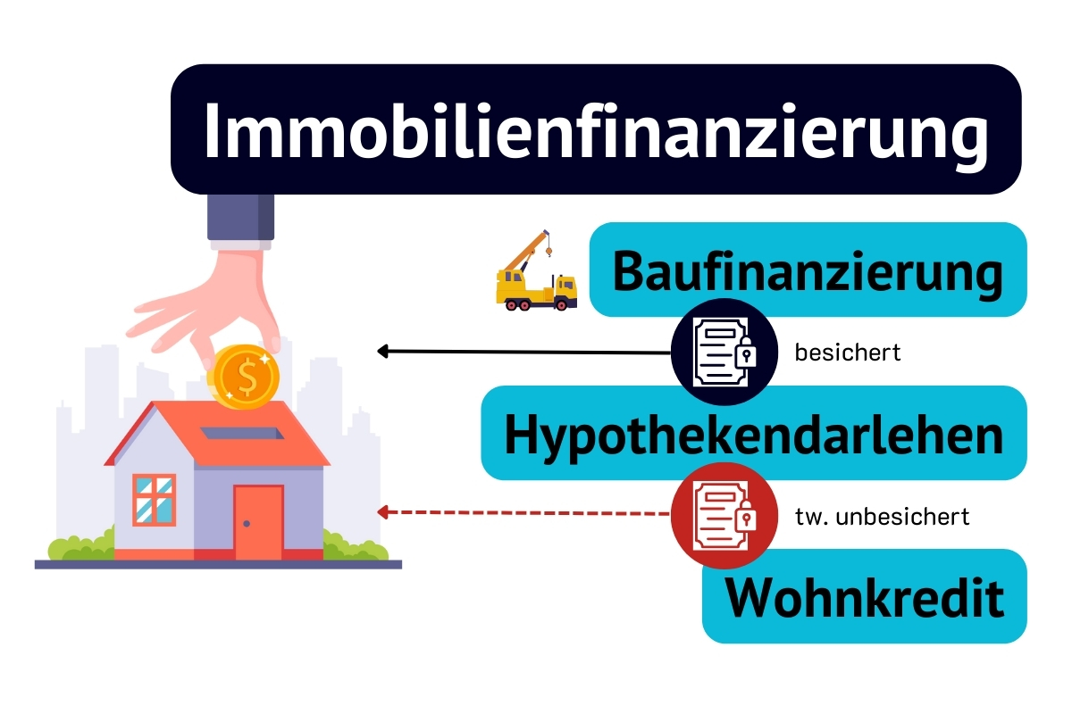 Finanzierungen erklärt