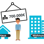Rate bei einem 700.000€ Immobilienkredit