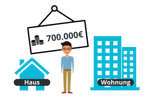 Rate bei einem 700.000€ Immobilienkredit