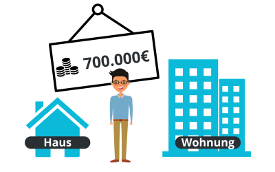 Rate bei einem 700.000€ Immobilienkredit